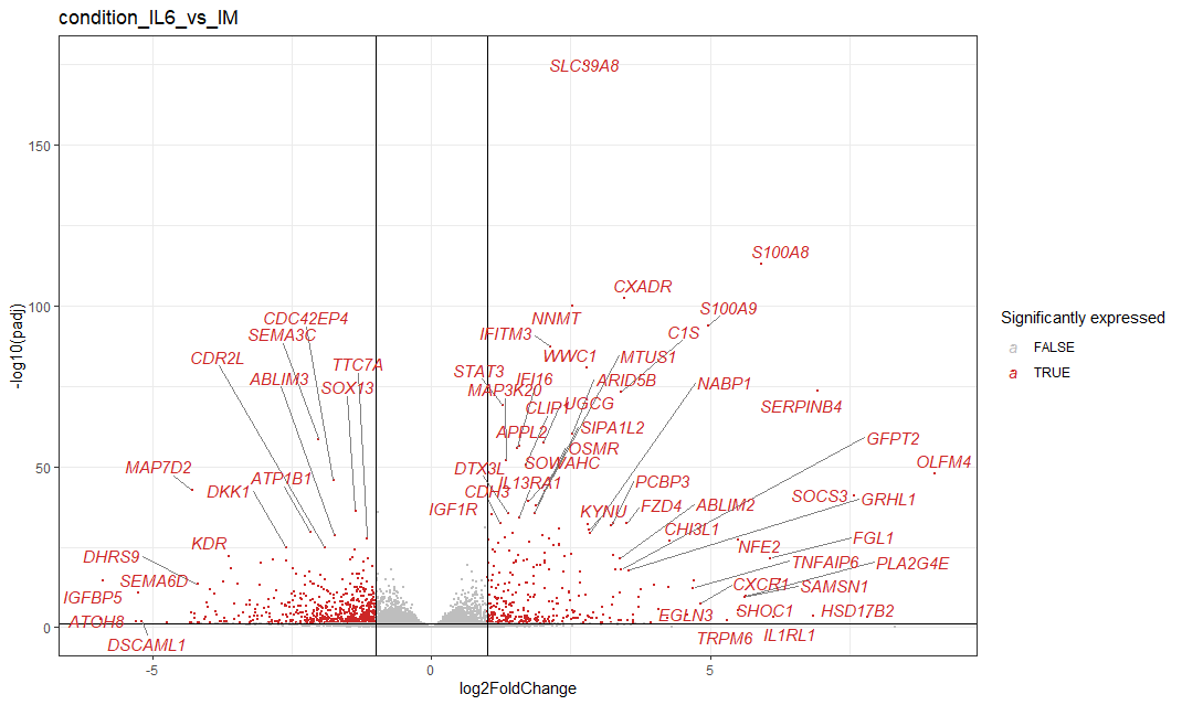 _images/condition_IL6_vs_IM.png